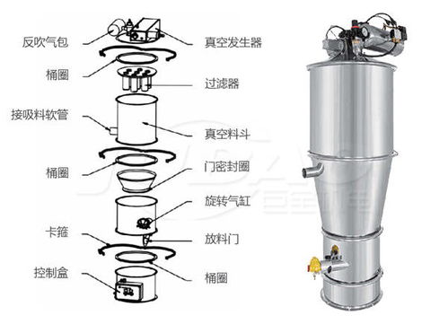 真空上料機原理